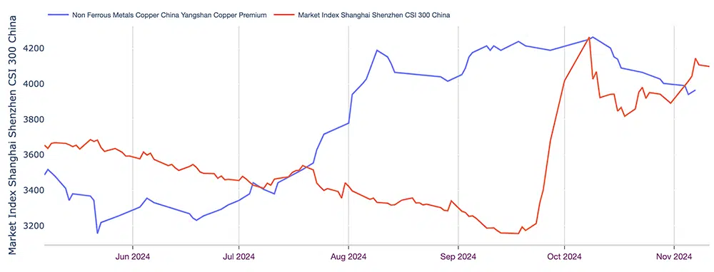 ShanghaiMarketIndex.png.webp